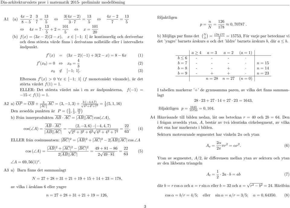 () Eftersom f (x) > 0 x [ 1; 1] (f monotonist växande), är det störta värdet f(1) = 1. ELLER: Det största värdet nås i en av ändpunterna, f( 1) = 15 < f(1) = 1.