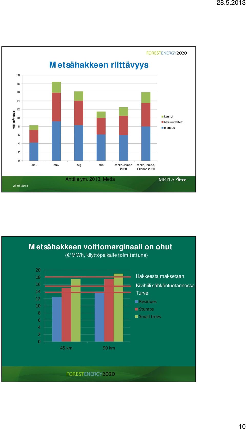 sähkö+lämpö 2020 Anttila ym.