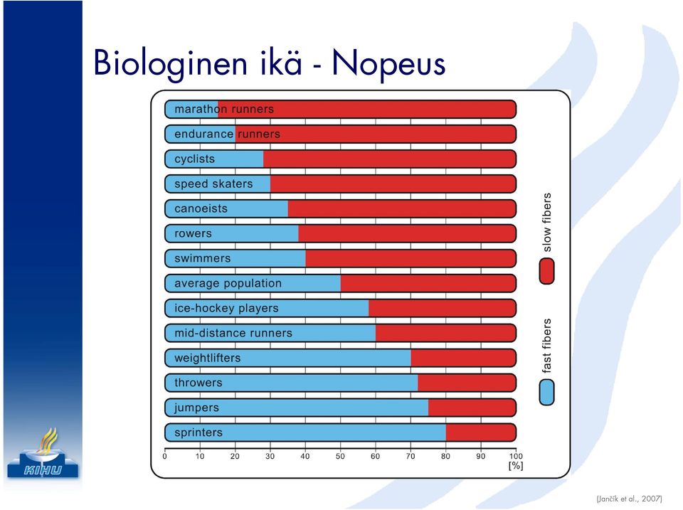 Nopeus