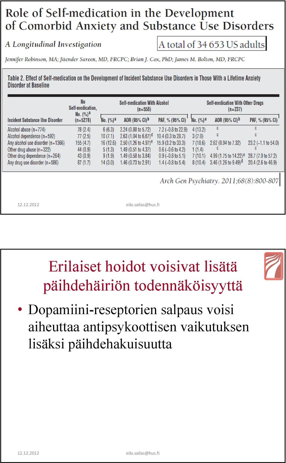 Dopamiini-reseptorien salpaus voisi