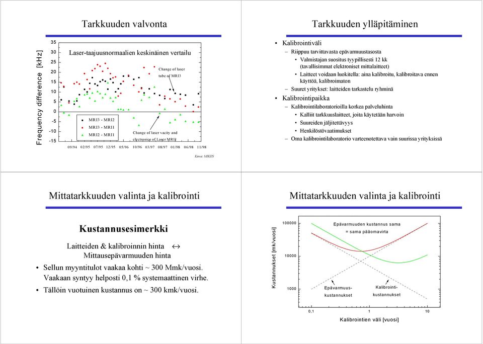 (tavallsmmat elektronset mttalatteet Latteet vodaan luoktella: ana kalbrotu, kalbrotava ennen käyttöä, kalbromaton Suuret yrtykset: latteden tarkastelu ryhmnä Kalbrontpakka Kalbrontlaboratorolla