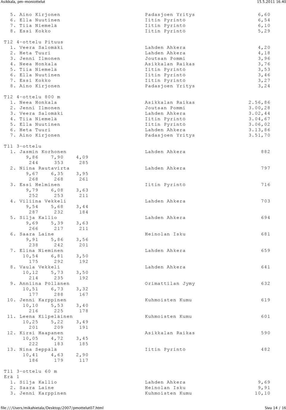 Ella Nuutinen Iitin Pyrintö 3,46 7. Essi Kokko Iitin Pyrintö 3,27 8. Aino Kirjonen Padasjoen Yritys 3,24 T12 4-ottelu 800 m 1. Neea Honkala Asikkalan Raikas 2.56,86 2. Jenni Ilmonen Joutsan Pommi 3.