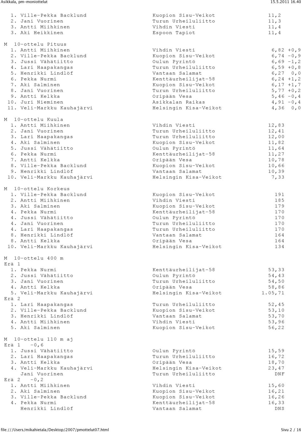 Henrikki Lindlöf Vantaan Salamat 6,27 0,0 6. Pekka Nurmi Kenttäurheilijat-58 6,24 +1,2 7. Aki Salminen Kuopion Sisu-Veikot 6,17 +1,7 8. Jani Vuorinen Turun Urheiluliitto 5,77 +0,2 9.