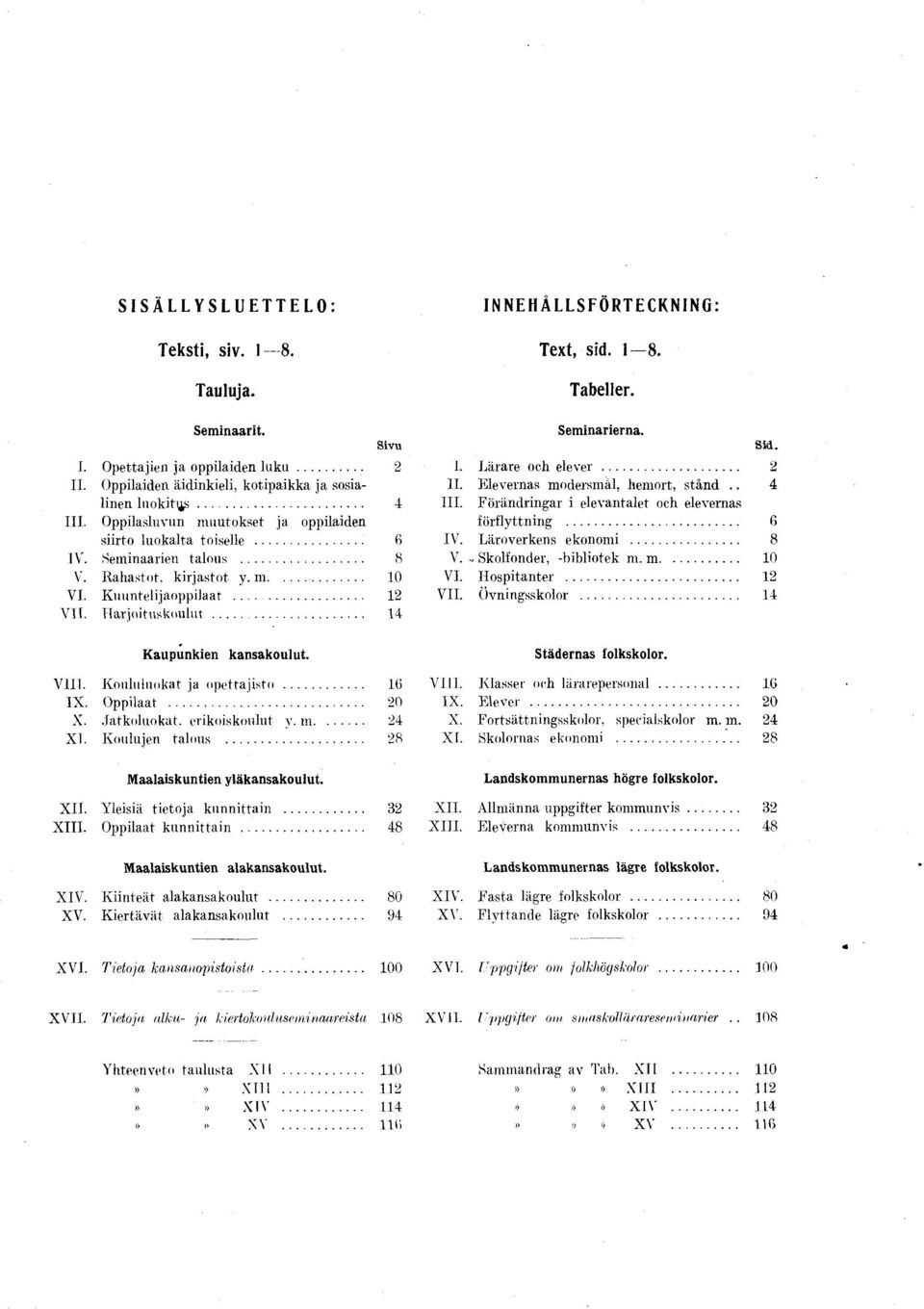.. 14 Kaupunkien kansakoulut. V ili. Koululuokat ja opettajisto... Iti IX. Oppilaat... 20 X. Jatkoluokat. erikoiskoulut y..m... 24 XI. Koulujen talous... 28 Maalaiskuntien yläkansakoulut. XII.