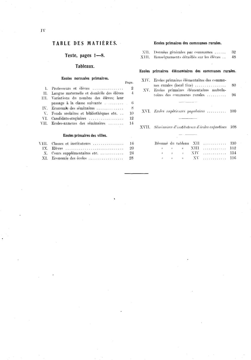 Ecoles-annexes des séminaires... 14 Ecoles primaires des communes rurales. XII. Données générales par communes... 32 XIII. Renseignements détaillés sur les élèves.