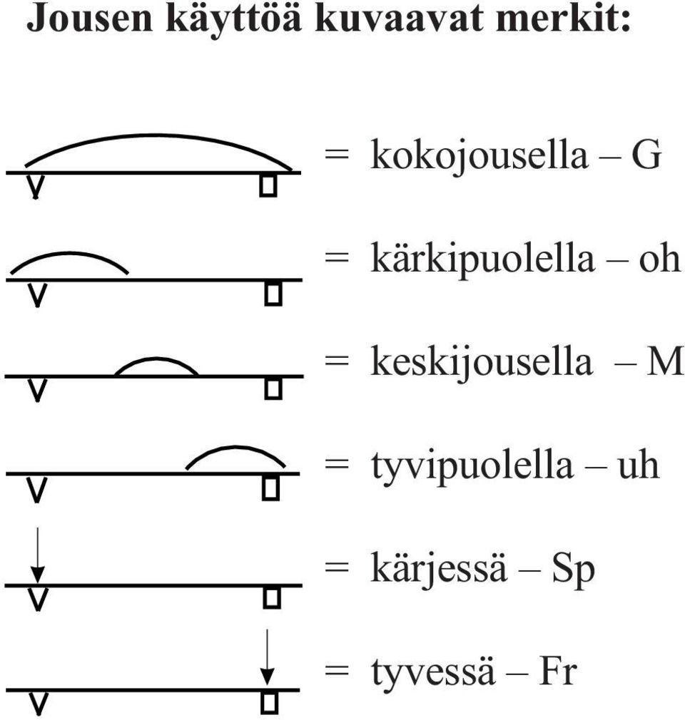 oh = keskijousella M =