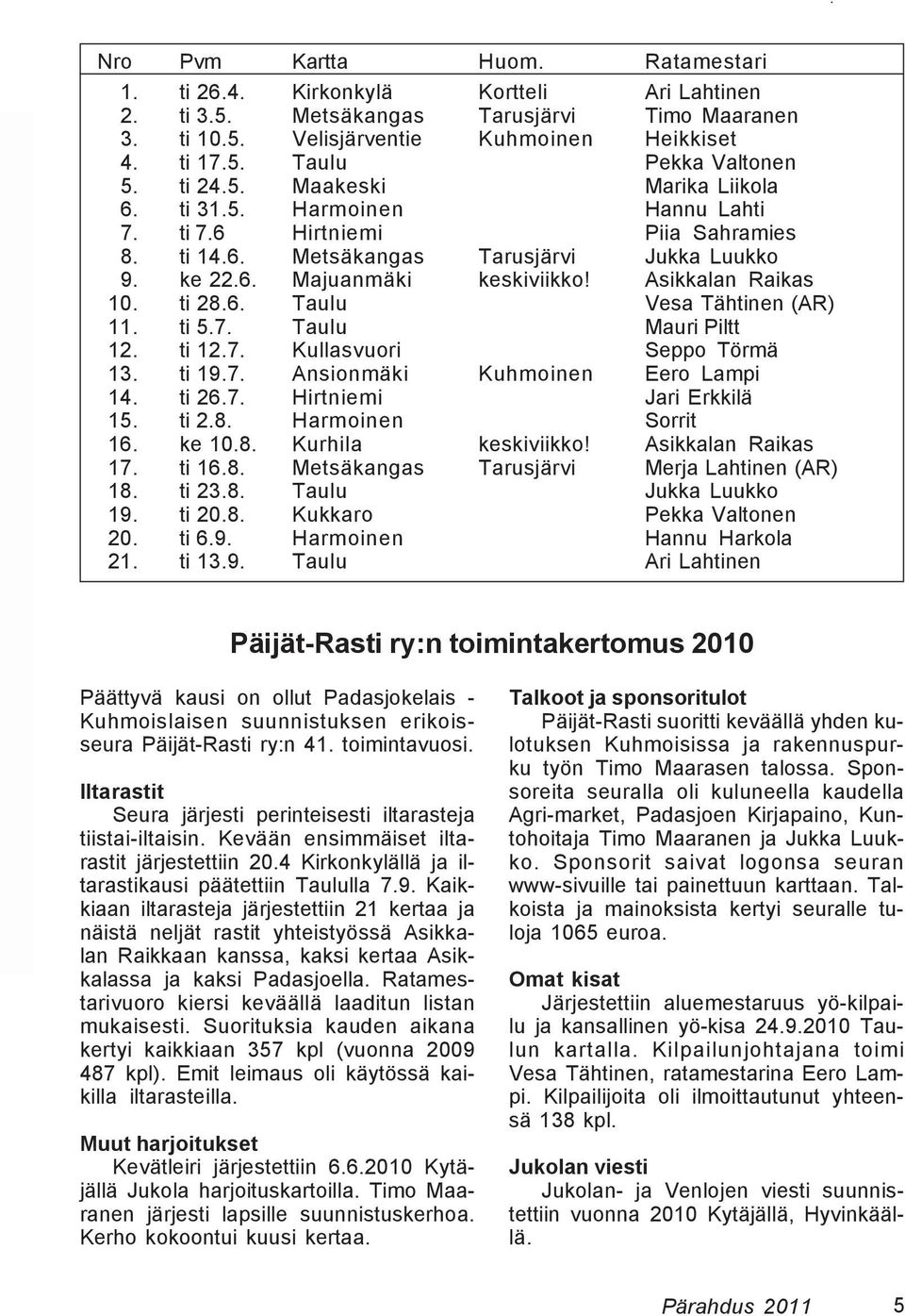 Asikkalan Raikas 10. ti 28.6. Taulu Vesa Tähtinen (AR) 11. ti 5.7. Taulu Mauri Piltt 12. ti 12.7. Kullasvuori Seppo Törmä 13. ti 19.7. Ansionmäki Kuhmoinen Eero Lampi 14. ti 26.7. Hirtniemi Jari Erkkilä 15.