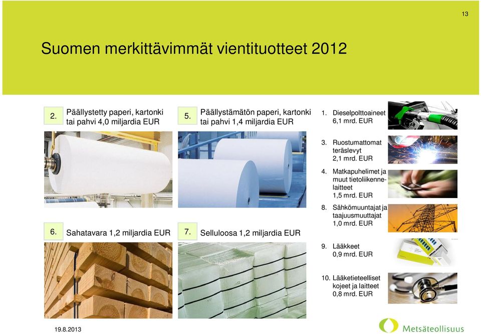 Sahatavara 1,2 miljardia EUR 7. Selluloosa 1,2 miljardia EUR 3. Ruostumattomat teräslevyt 2,1 mrd. EUR 4.