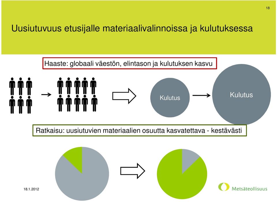 kulutuksen kasvu Kulutus Kulutus Ratkaisu: