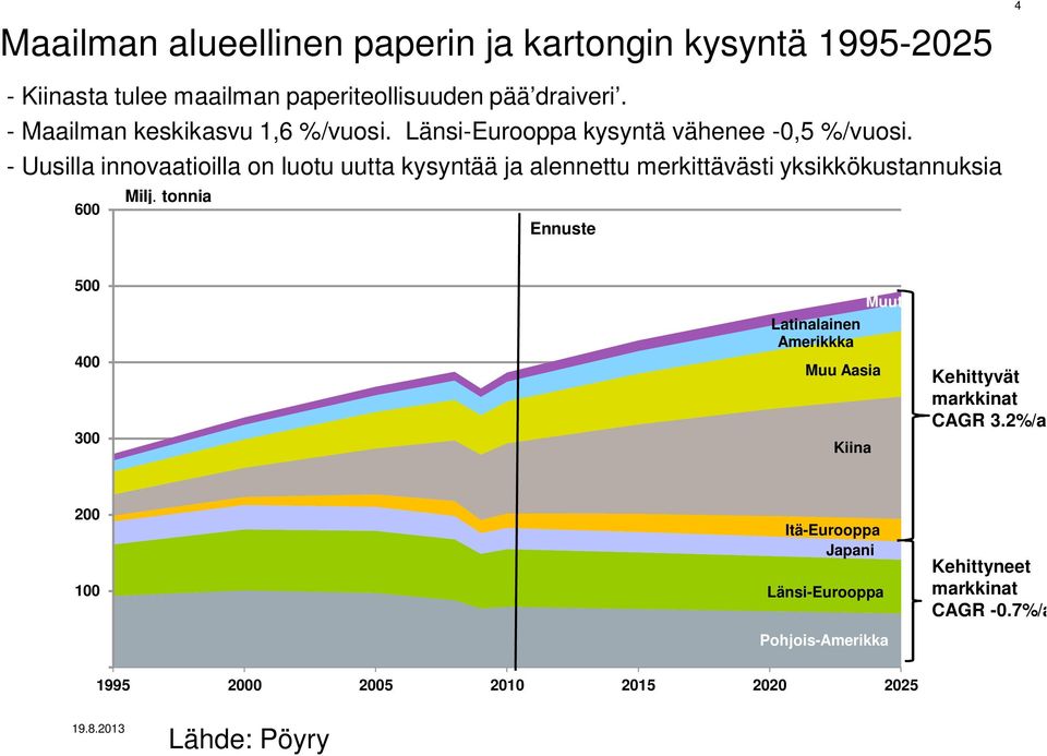 - Uusilla innovaatioilla on luotu uutta kysyntää ja alennettu merkittävästi yksikkökustannuksia Milj.