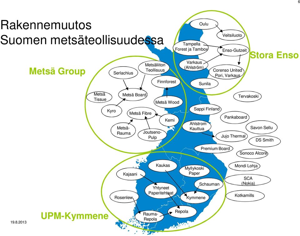Fibre Joutseno- Pulp Metsä Wood Kemi Sappi Finland Ahlstrom Kauttua Pankaboard Jujo Thermal Tervakoski Savon Sellu DS Smith Premium Board Sonoco