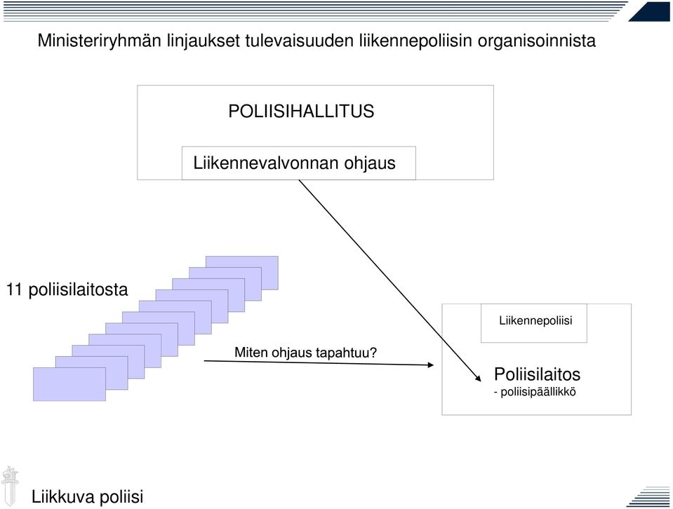 POLIISIHALLITUS Liikennevalvonnan ohjaus 11