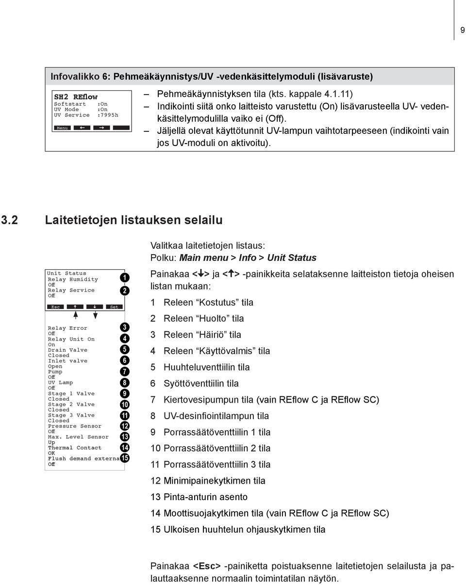 Jäljellä olevat käyttötunnit UV-lampun vaihtotarpeeseen (indikointi vain jos UV-moduli on aktivoitu). 3.