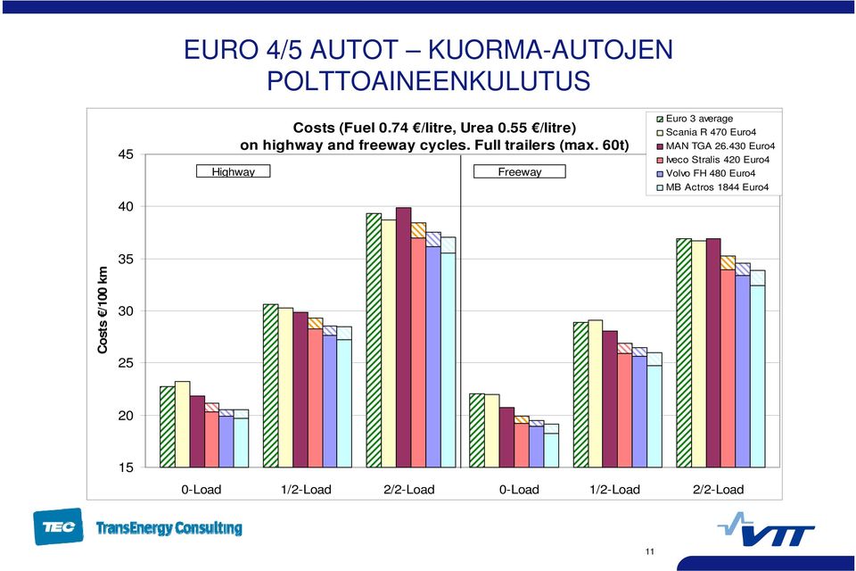 60t) Freeway Euro 3 average Scania R 470 Euro4 MAN TGA 26.