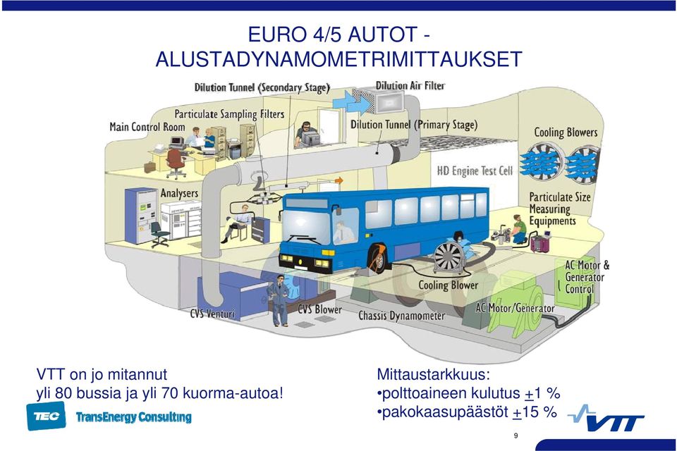 mitannut yli 80 bussia ja yli 70