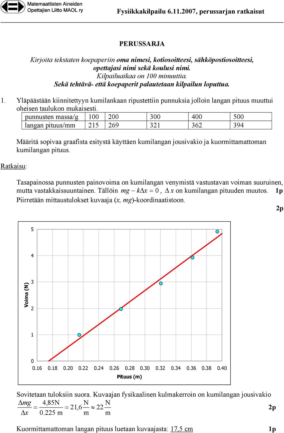 punnuten maa/g 100 00 300 400 500 langan pituu/mm 15 69 31 36 394 Ratkaiu: Määitä opivaa gaafita eitytä käyttäen kumilangan jouivakio ja kuomittamattoman kumilangan pituu.