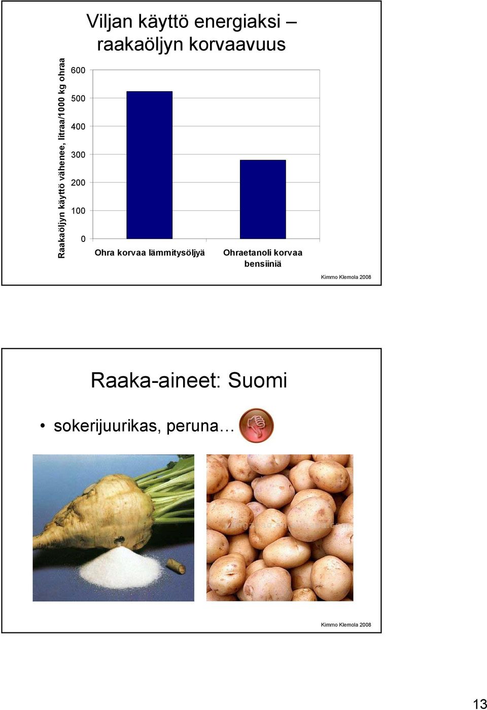 400 300 200 100 0 Ohra korvaa lämmitysöljyä Ohraetanoli