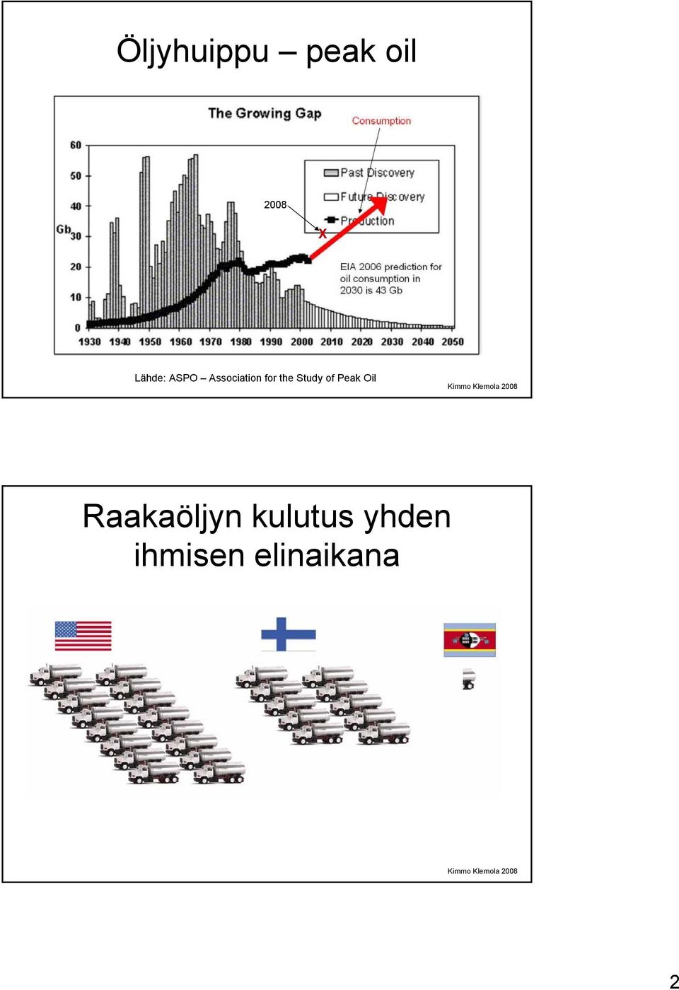 the Study of Peak Oil