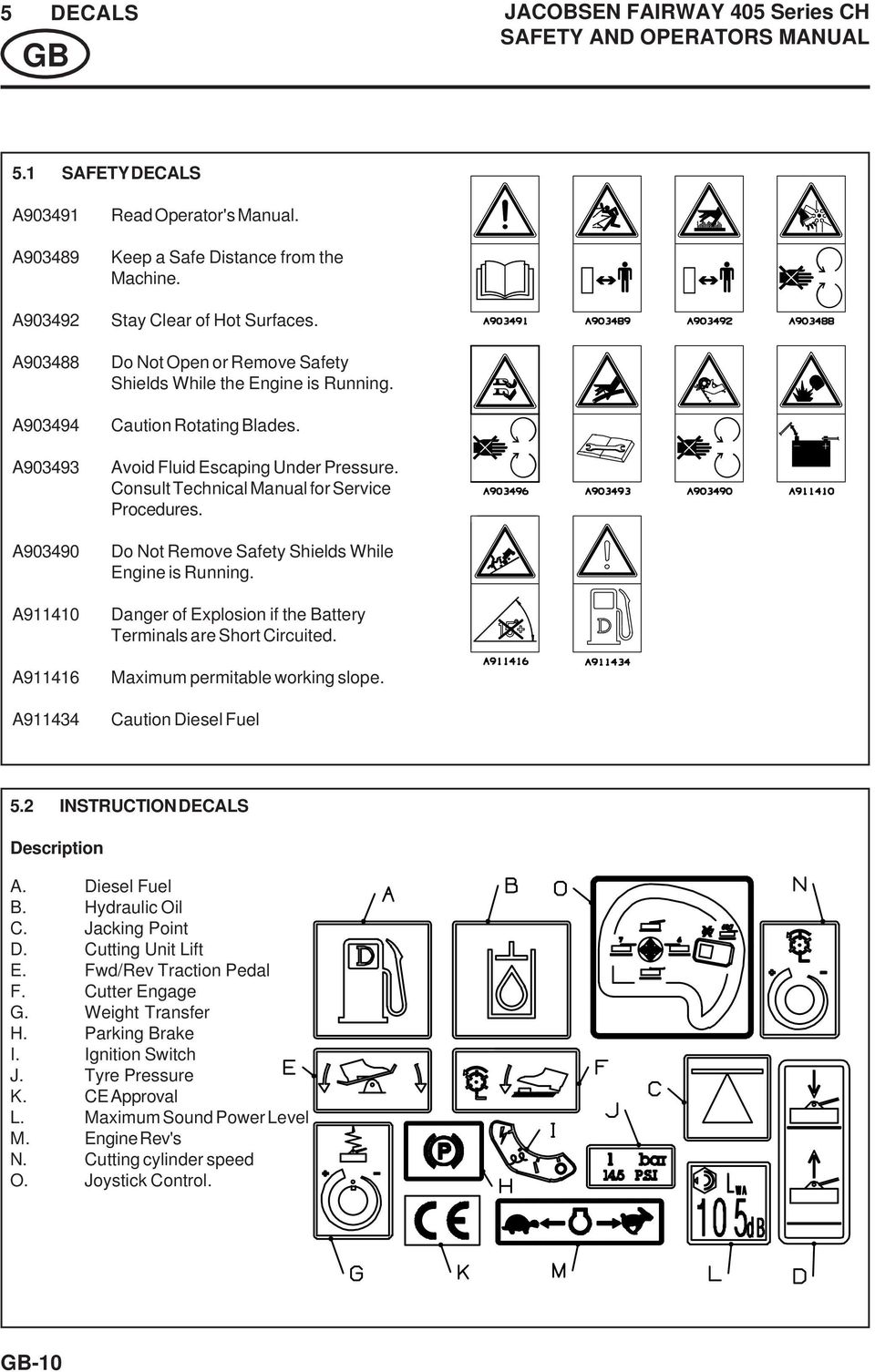 Consult Technical Manual for Service Procedures. Do Not Remove Safety Shields While Engine is Running. Danger of Explosion if the Battery Terminals are Short Circuited.