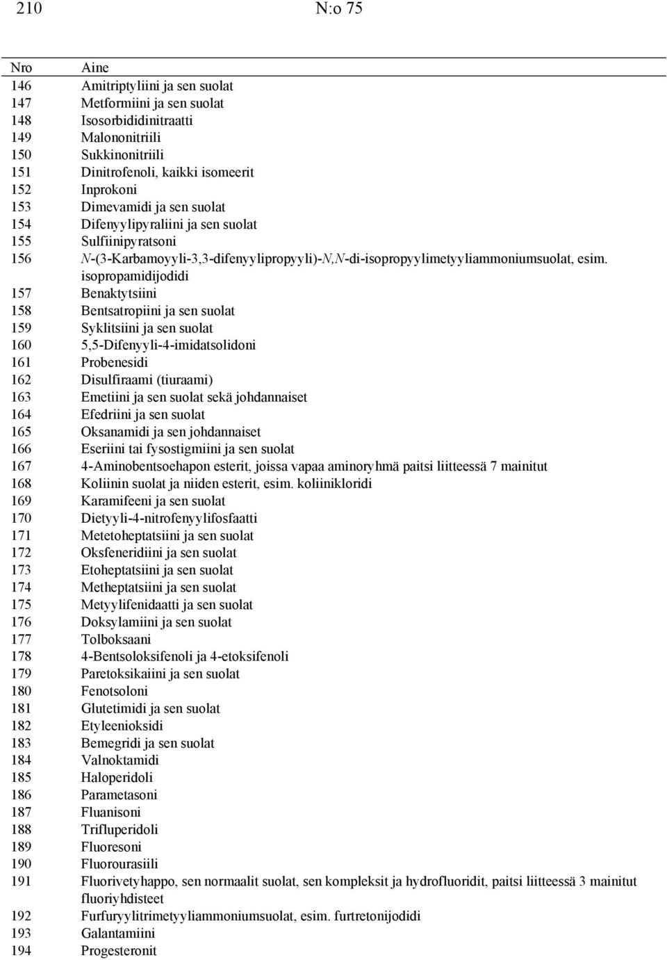 isopropamidijodidi 157 Benaktytsiini 158 Bentsatropiini ja 159 Syklitsiini ja 160 5,5-Difenyyli-4-imidatsolidoni 161 Probenesidi 162 Disulfiraami (tiuraami) 163 Emetiini ja sekä johdannaiset 164