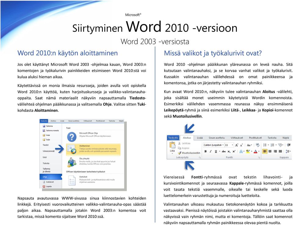 Käytettävissä on monia ilmaisia resursseja, joiden avulla voit opiskella Word 2010:n käyttöä, kuten harjoituskursseja ja valikko-valintanauhaoppaita.