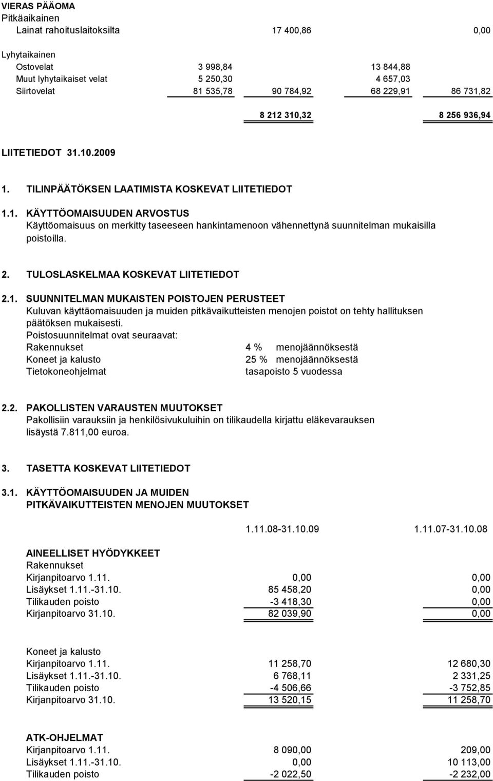 2. TULOSLASKELMAA KOSKEVAT LIITETIEDOT 2.1. SUUNNITELMAN MUKAISTEN POISTOJEN PERUSTEET Kuluvan käyttäomaisuuden ja muiden pitkävaikutteisten menojen poistot on tehty hallituksen päätöksen mukaisesti.