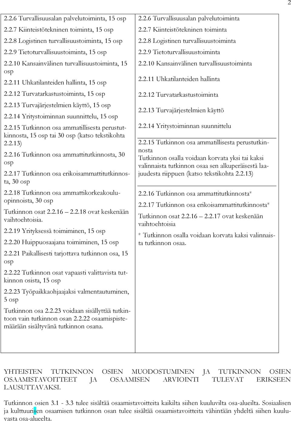 2.13) 2.2.16 Tutkinnon osa ammattitutkinnosta, 30 osp 2.2.17 Tutkinnon osa erikoisammattitutkinnosta, 30 osp 2.2.18 Tutkinnon osa ammattikorkeakouluopinnoista, 30 osp Tutkinnon osat 2.2.16 2.2.18 ovat keskenään vaihtoehtoisia.