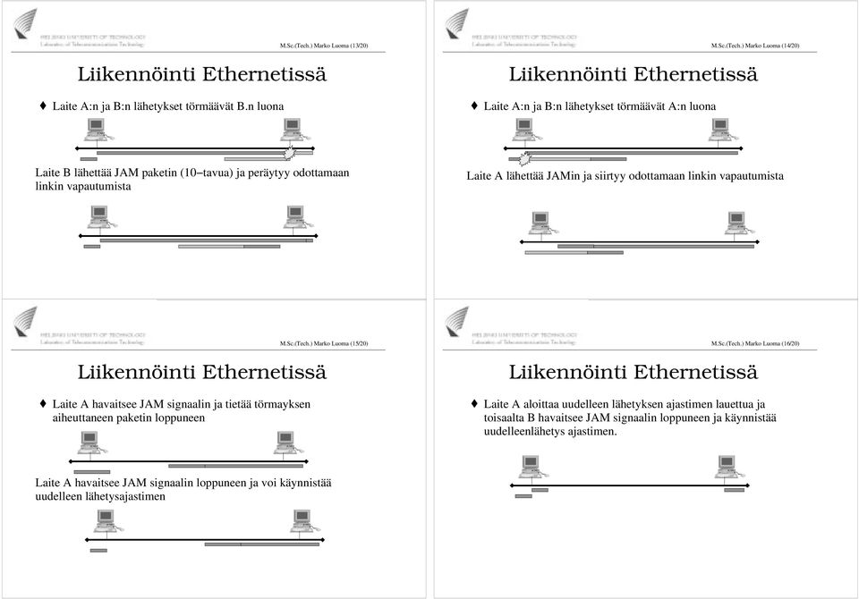 n luona ) Marko Luoma (14/20) Laite A:n ja B:n lähetykset törmäävät A:n luona Laite B lähettää JAM paketin (10 tavua) ja peräytyy odottamaan linkin vapautumista Laite A