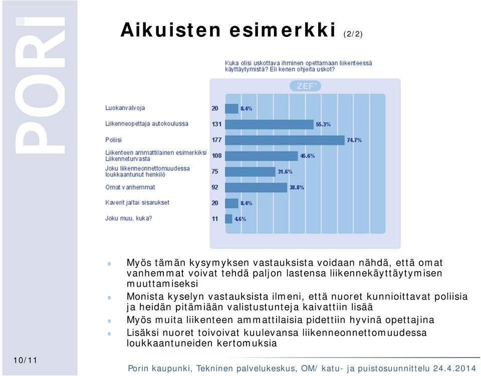 kunnioittavat poliisia ja heidän pitämiään valistustunteja kaivattiin lisää Myös muita liikenteen ammattilaisia