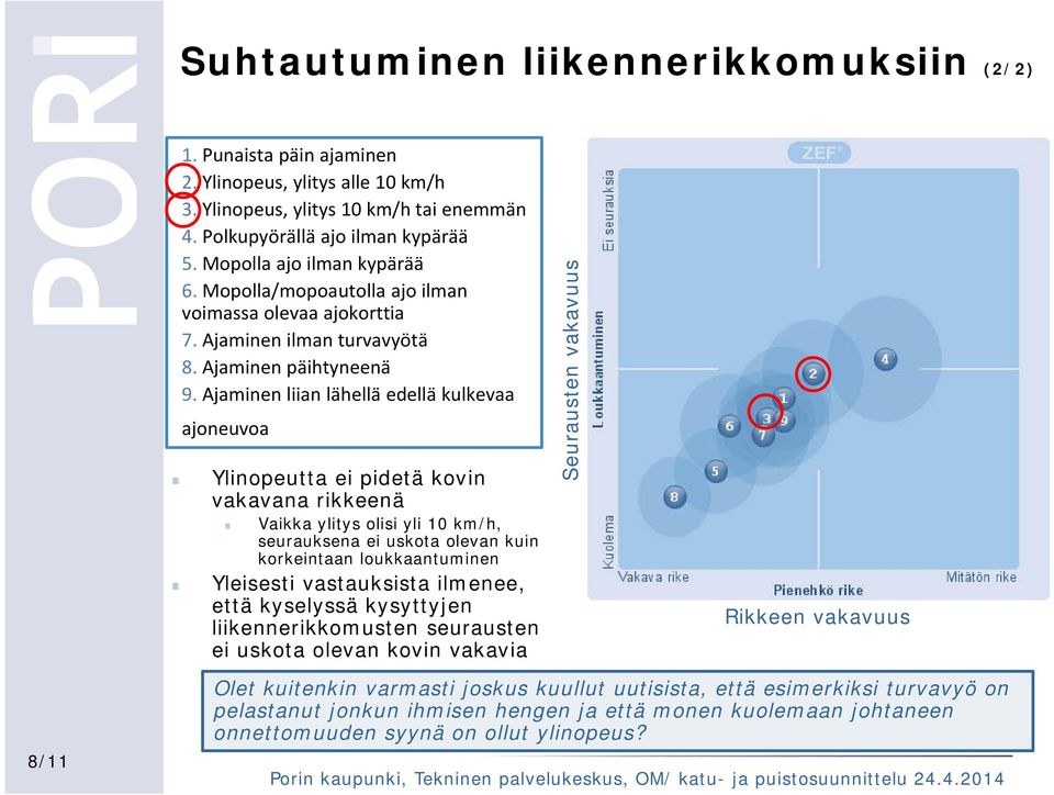 Ajaminen liian lähellä edellä kulkevaa ajoneuvoa Ylinopeutta ei pidetä kovin vakavana rikkeenä Vaikka ylitys olisi yli 10 km/h, seurauksena ei uskota olevan kuin korkeintaan loukkaantuminen Yleisesti