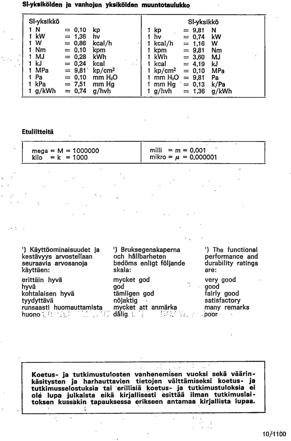 g/hvh 1 g/hvh = 1,36 g/kwh Etullitteitä mega = M = 1000000 kilo = k = 1000 milli = m = 0.001 - mikro = = 0.