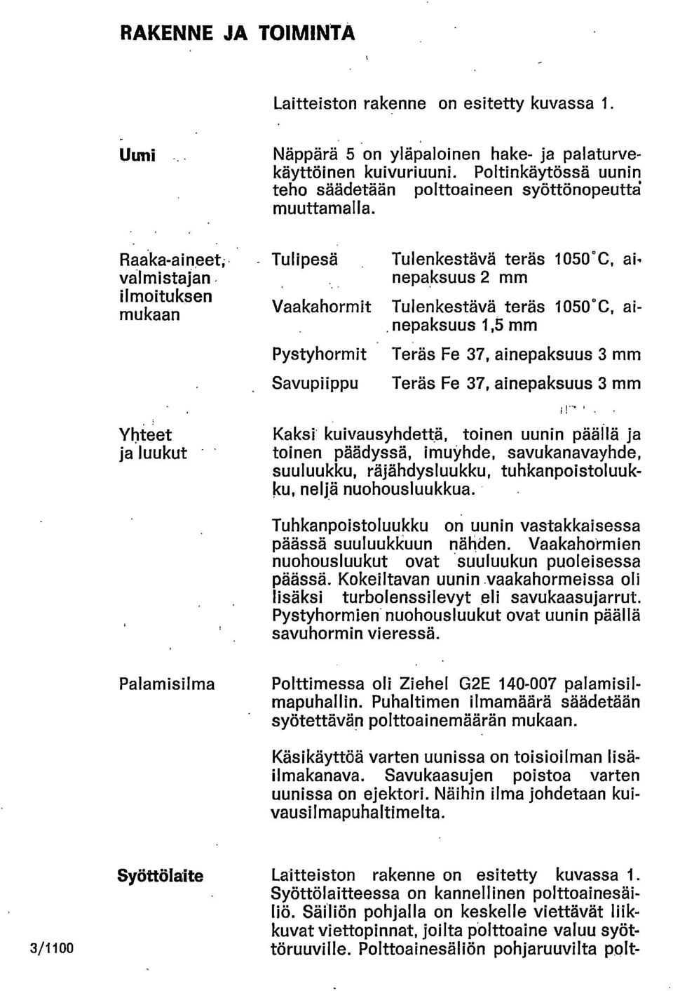 Raaka-aineet, valmistajan ilmoituksen mukaan - Tulipesä Tulenkestävä teräs 1050 C, alnepaksuus 2 mm Vaakahormit Tulenkestävä teräs 1050 C, ainepaksuus 1,5 mm Pystyhormit Teräs Fe 37, ainepaksuus 3 mm