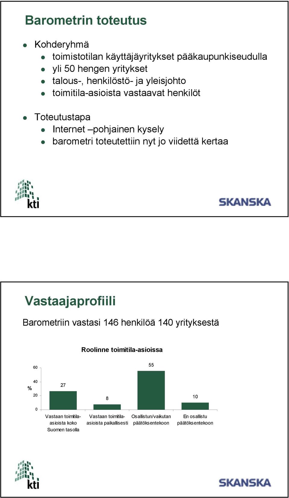 viidettä kertaa Vastaajaprofiili Barometriin vastasi henkilöä yrityksestä Roolinne toimitila-asioissa 2 2 Vastaan