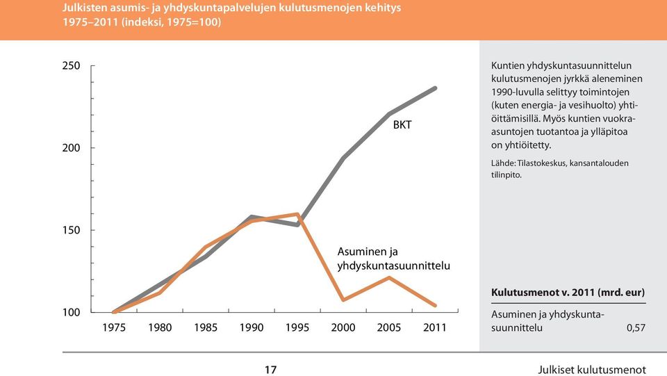 yhtiöittämisillä. Myös kuntien vuokraasuntojen tuotantoa ja ylläpitoa on yhtiöitetty.