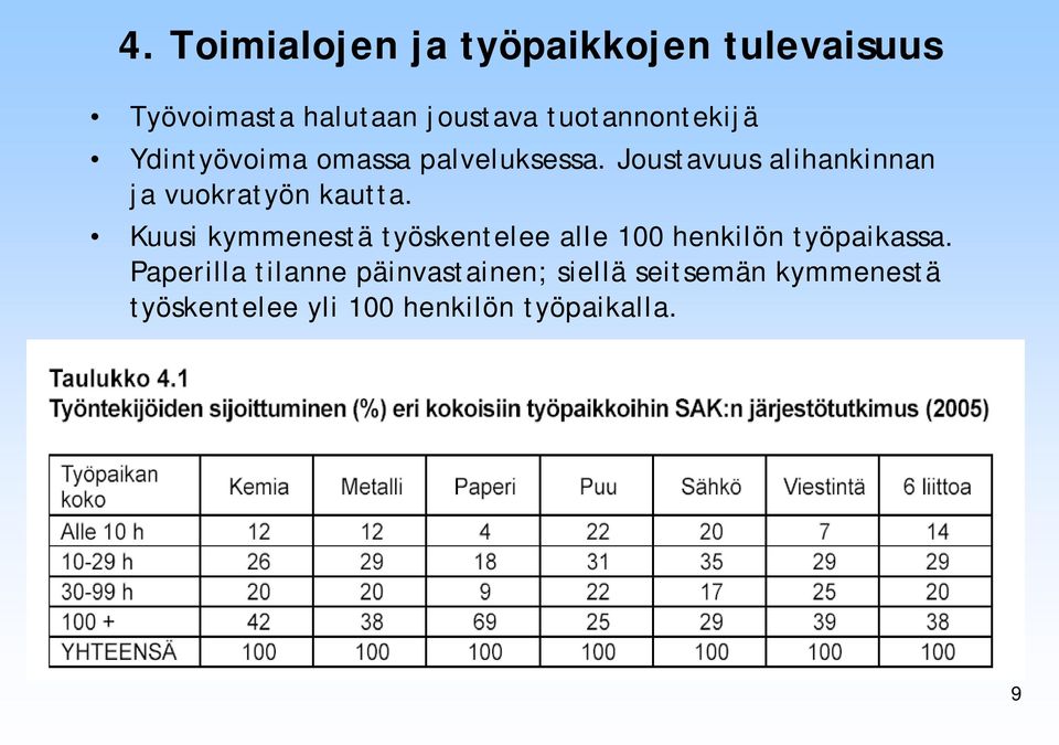 Joustavuus alihankinnan ja vuokratyön kautta.