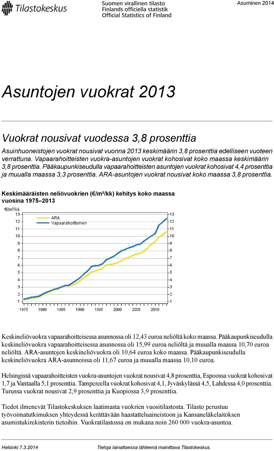 prosenttia -asuntojen vuokrat nousivat koko maassa 3,8 prosenttia Keskimääräisten neliövuokrien ( /m²/kk) kehitys koko maassa vuosina 1975 2013 Keskineliövuokra vapaarahoitteisessa asunnossa oli