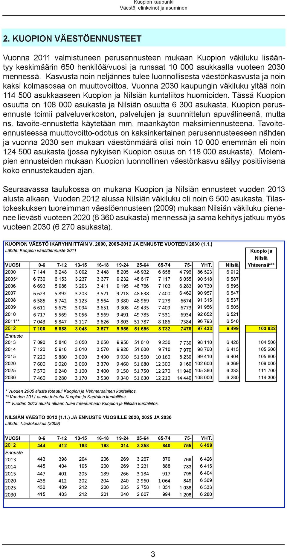 Kasvusta noin neljännes tulee luonnollisesta väestönkasvusta ja noin kaksi kolmasosaa on muuttovoittoa.