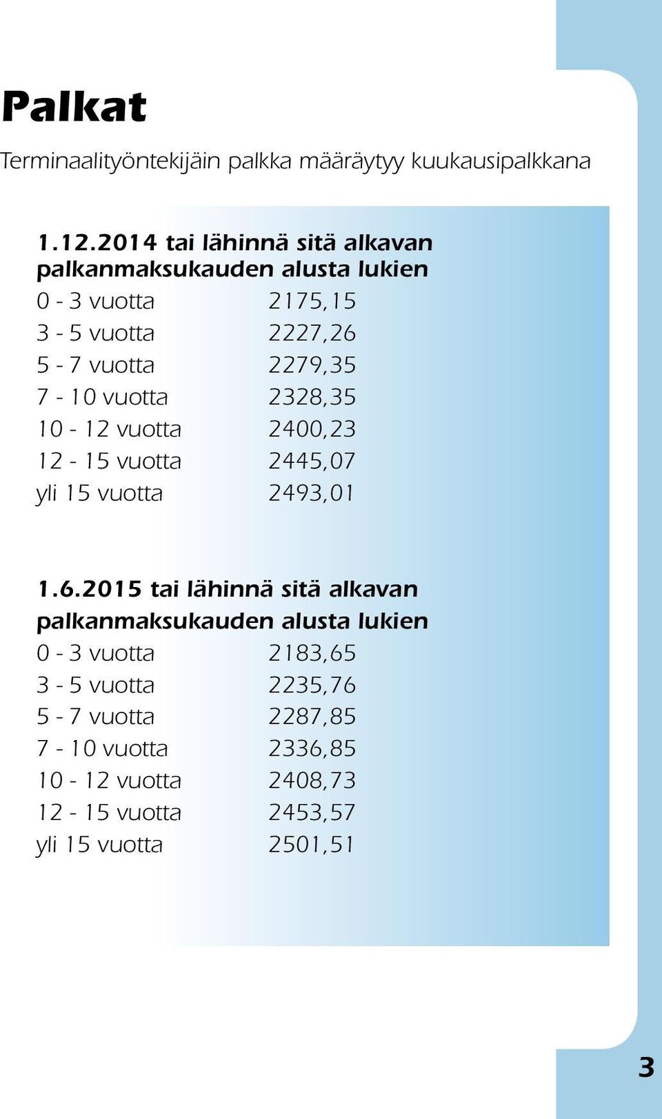 7-10 vuotta 2328,35 10-12 vuotta 2400,23 12-15 vuotta 2445,07 yli 15 vuotta 2493,01 1.6.