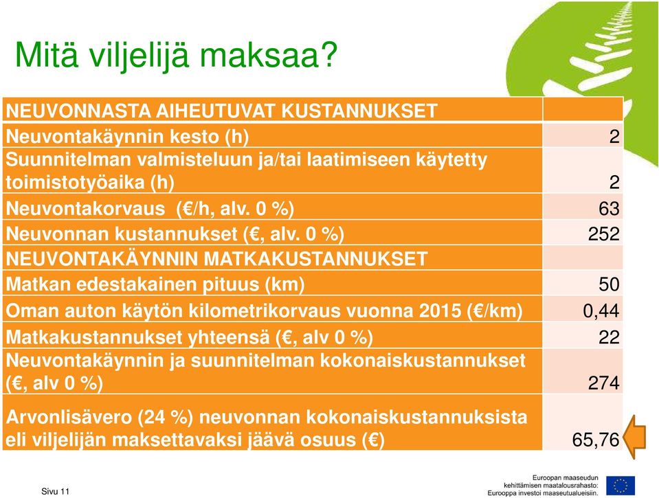 Neuvontakorvaus ( /h, alv. 0 %) 63 Neuvonnan kustannukset (, alv.