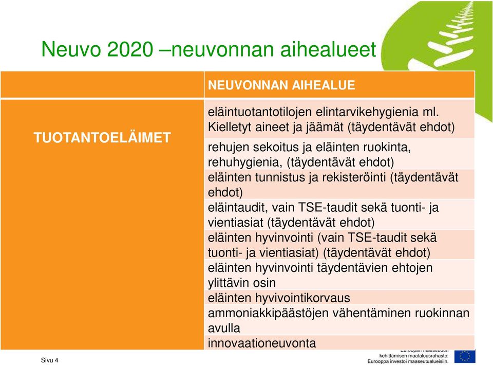 rekisteröinti (täydentävät ehdot) eläintaudit, vain TSE-taudit sekä tuonti- ja vientiasiat (täydentävät ehdot) eläinten hyvinvointi (vain TSE-taudit