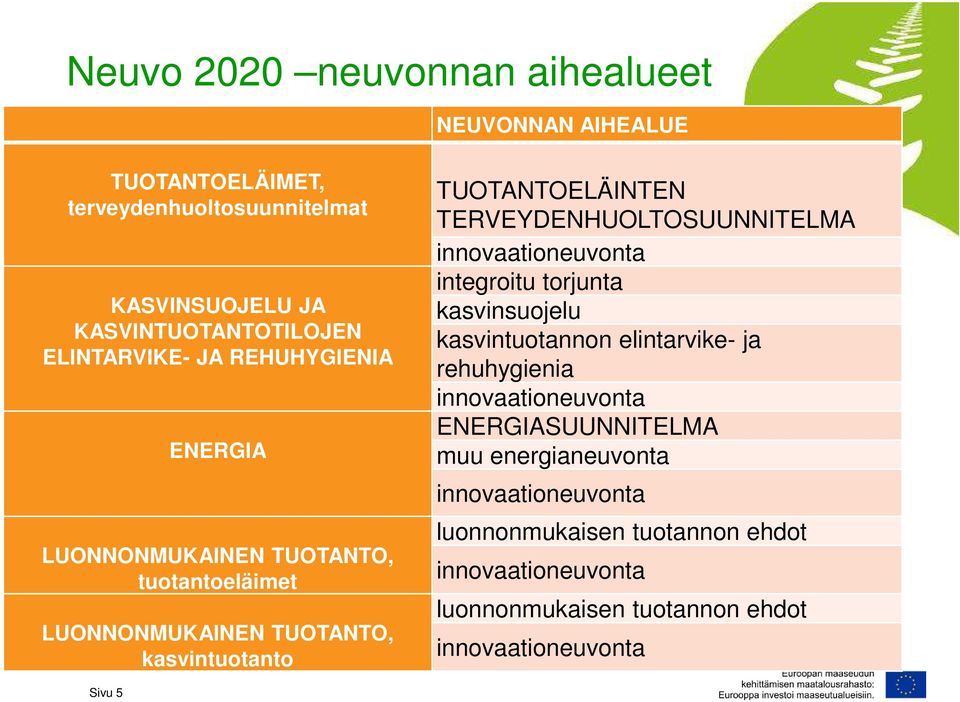 TERVEYDENHUOLTOSUUNNITELMA innovaationeuvonta integroitu torjunta kasvinsuojelu kasvintuotannon elintarvike- ja rehuhygienia innovaationeuvonta