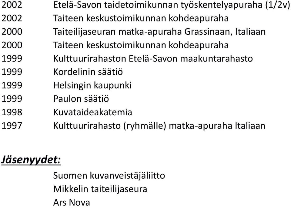 Etelä-Savon maakuntarahasto 1999 Kordelinin säätiö 1999 Helsingin kaupunki 1999 Paulon säätiö 1998 Kuvataideakatemia