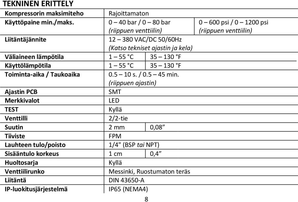 Käyttölämpötila 1 55 C 35 130 F Toiminta-aika / Taukoaika 0.5 10 s. / 0.5 45 min.