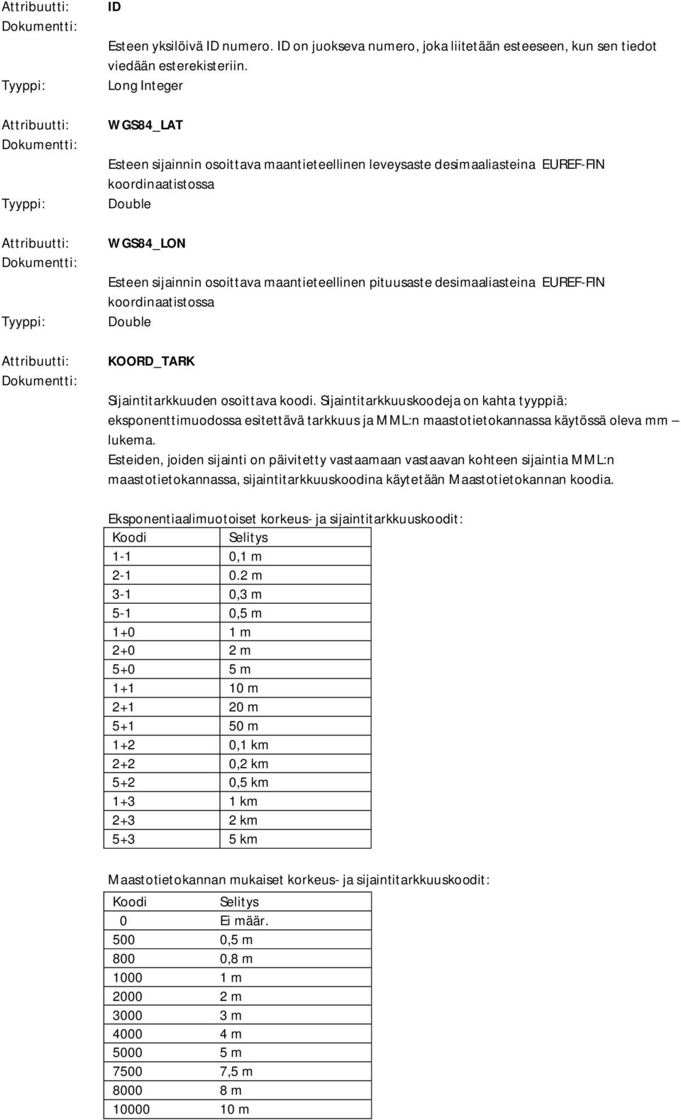 desimaaliasteina EUREF-FIN koordinaatistossa KOORD_TARK Sijaintitarkkuuden osoittava koodi.