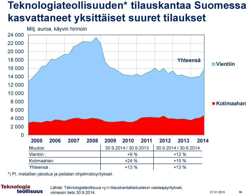 Yhteensä 2005 2006 