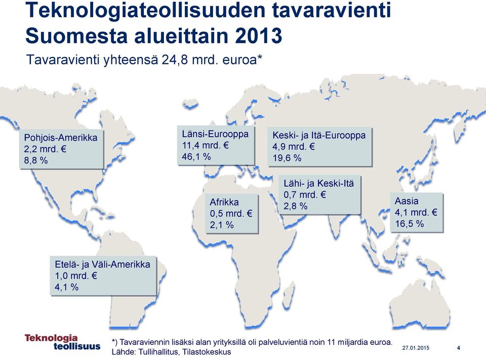 19,6 % Afrikka 0,5 mrd. 2,1 % Lähi- ja Keski-Itä 0,7 mrd. 2,8 % Aasia 4,1 mrd.