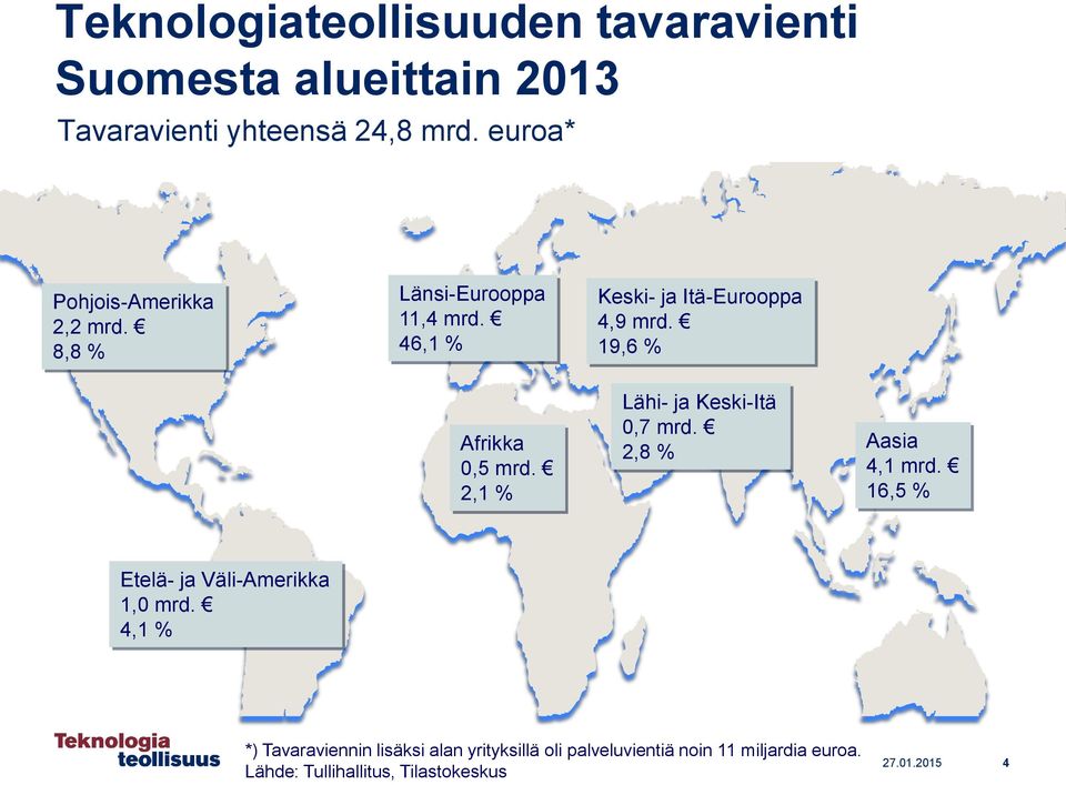 19,6 % Afrikka 0,5 mrd. 2,1 % Lähi- ja Keski-Itä 0,7 mrd. 2,8 % Aasia 4,1 mrd.