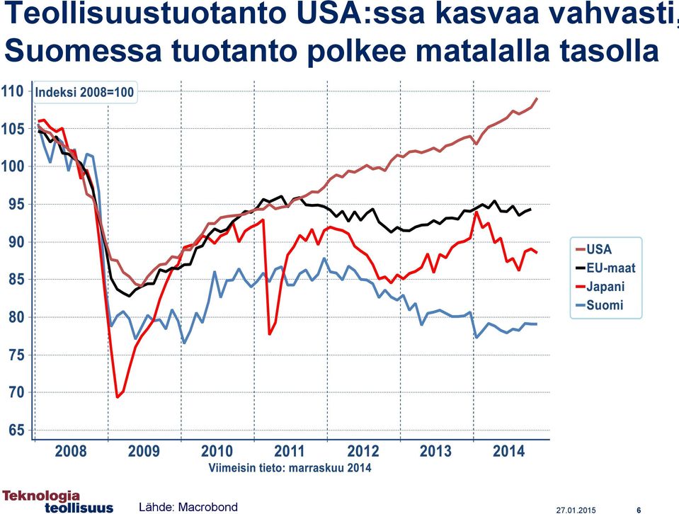 tuotanto polkee matalalla