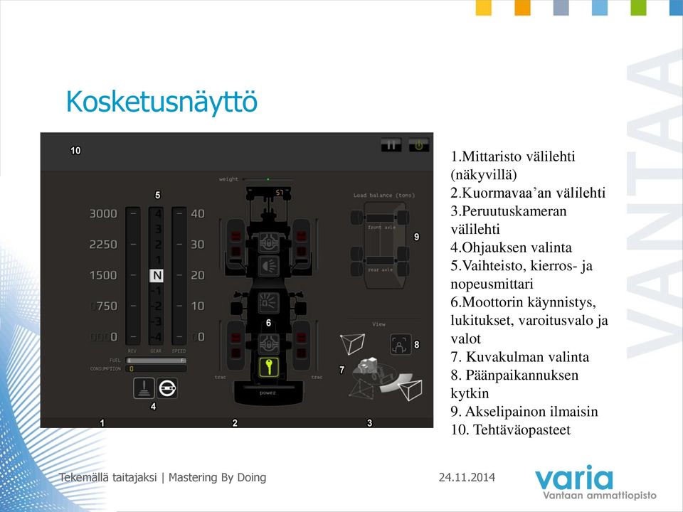 Vaihteisto, kierros- ja nopeusmittari 6.