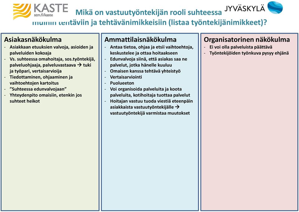 työntekijä, palveluohjaaja, palveluvastaava tuki ja työpari, vertaisarvioija - Tiedottaminen, ohjaaminen ja vaihtoehtojen kartoitus - Suhteessa edunvalvojaan - Yhteydenpito omaisiin, etenkin jos